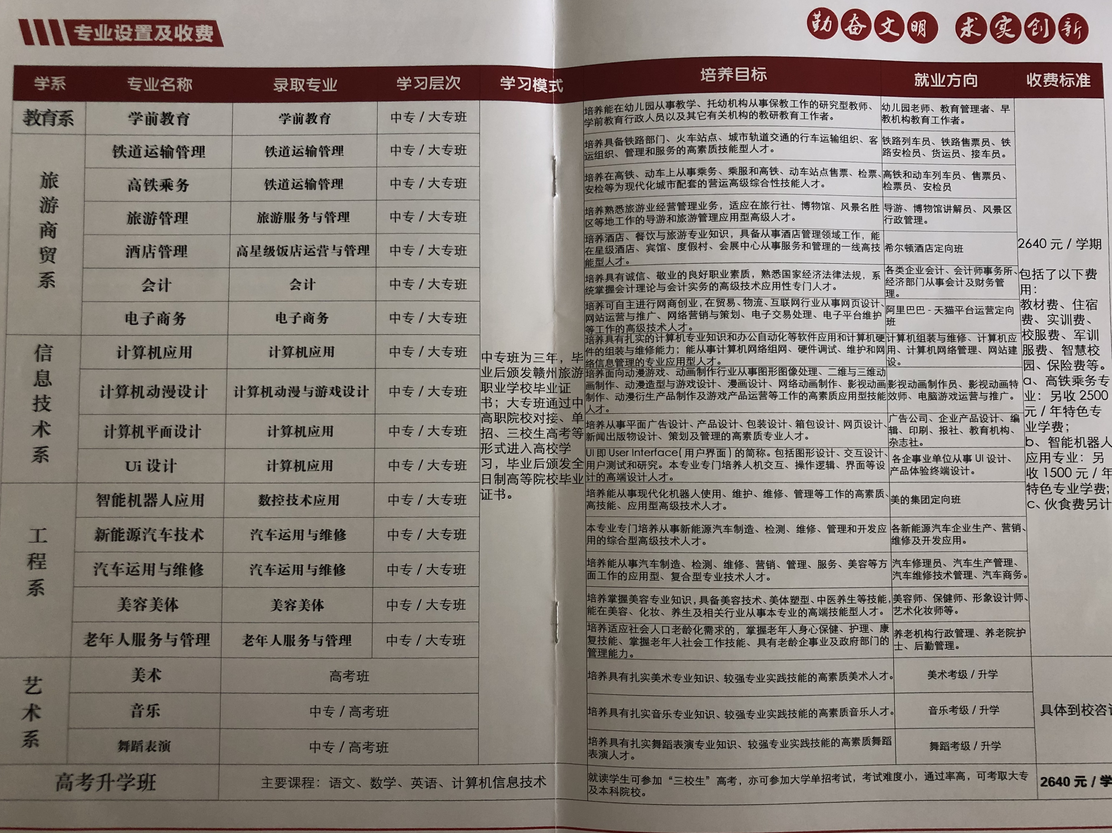 赣州旅游职业学校五年制大专2020年招生简章