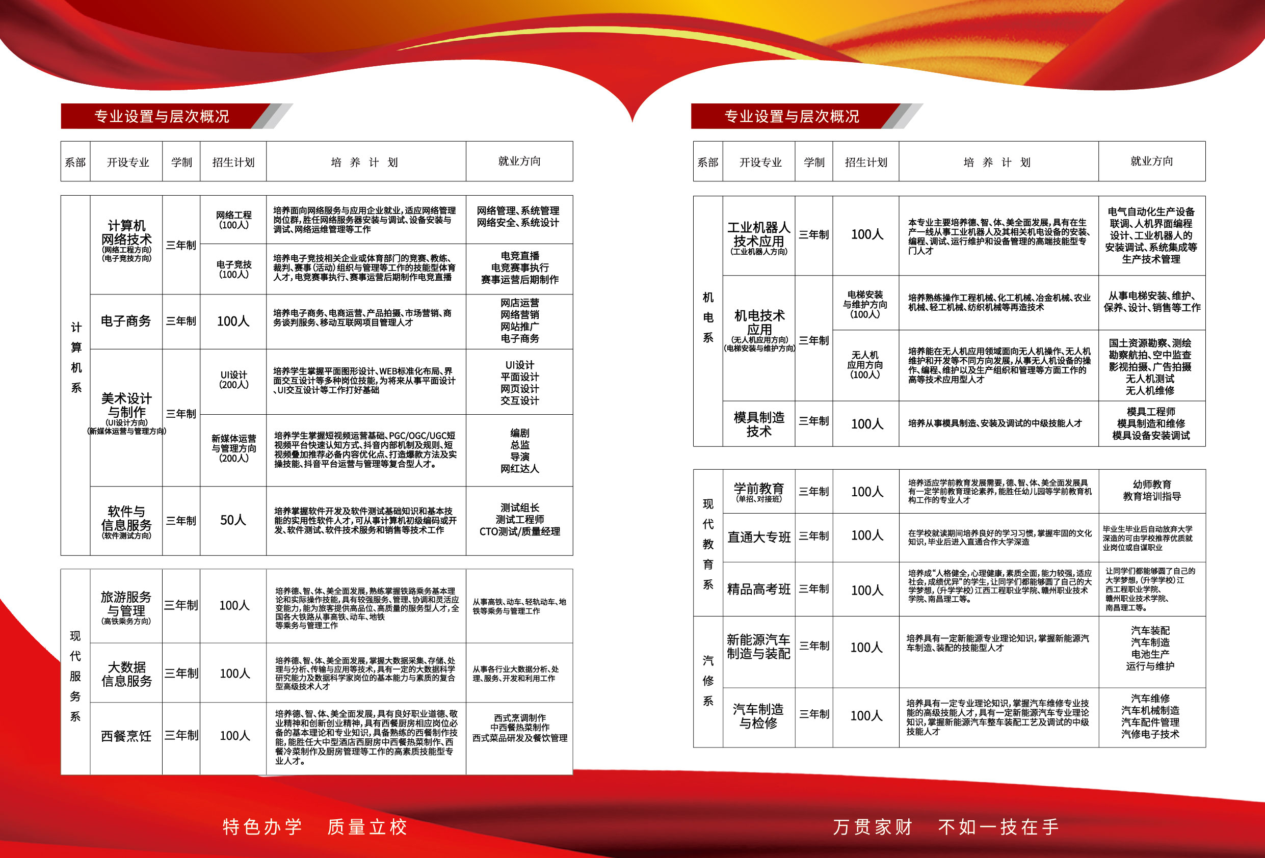 赣州工业职业中等学校2021年招生简章