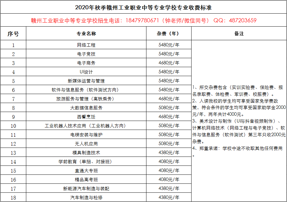 赣州工业职业中等学校2021年招生简章
