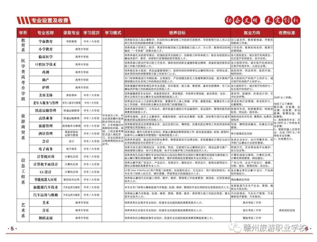 2021赣州旅游职业学校招生简章