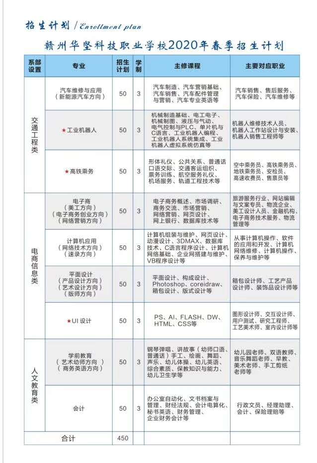 2020赣州华坚女子中专学校招生简章及报名方式