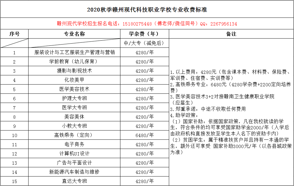 赣州现代科技职业学校2021年招生简章