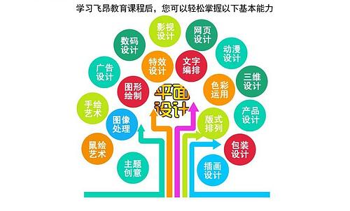中专专业目录