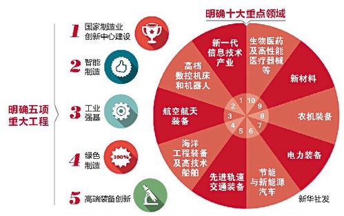 中专专业目录